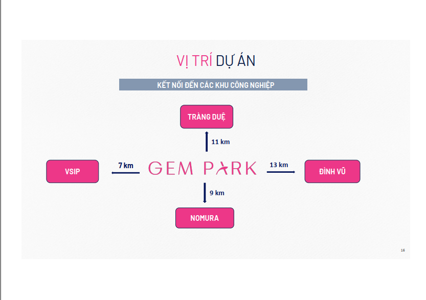 Vị trí chung cư cao cấp Gem Park Hải Phòng ở đâu ?